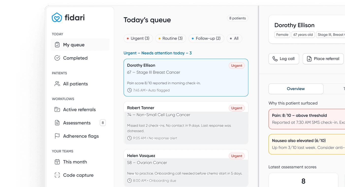 Fidari navigator dashboard showing today's urgent patient queue